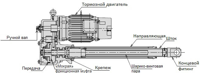 Что такое цилиндры: виды, применение, устройство